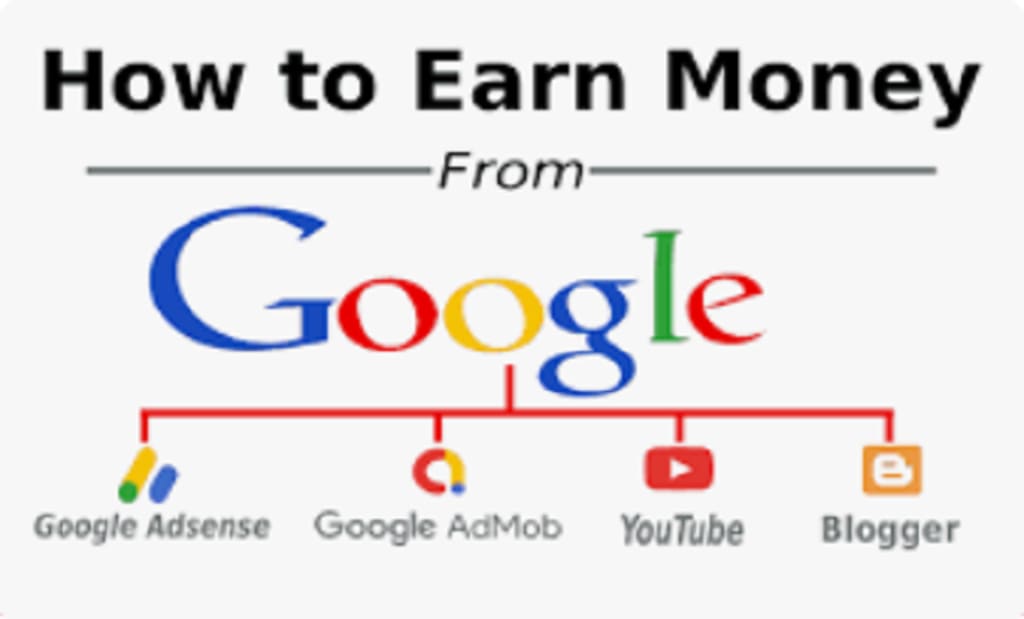 How to Earn Money Online With Google? Unlock Secrets Now!