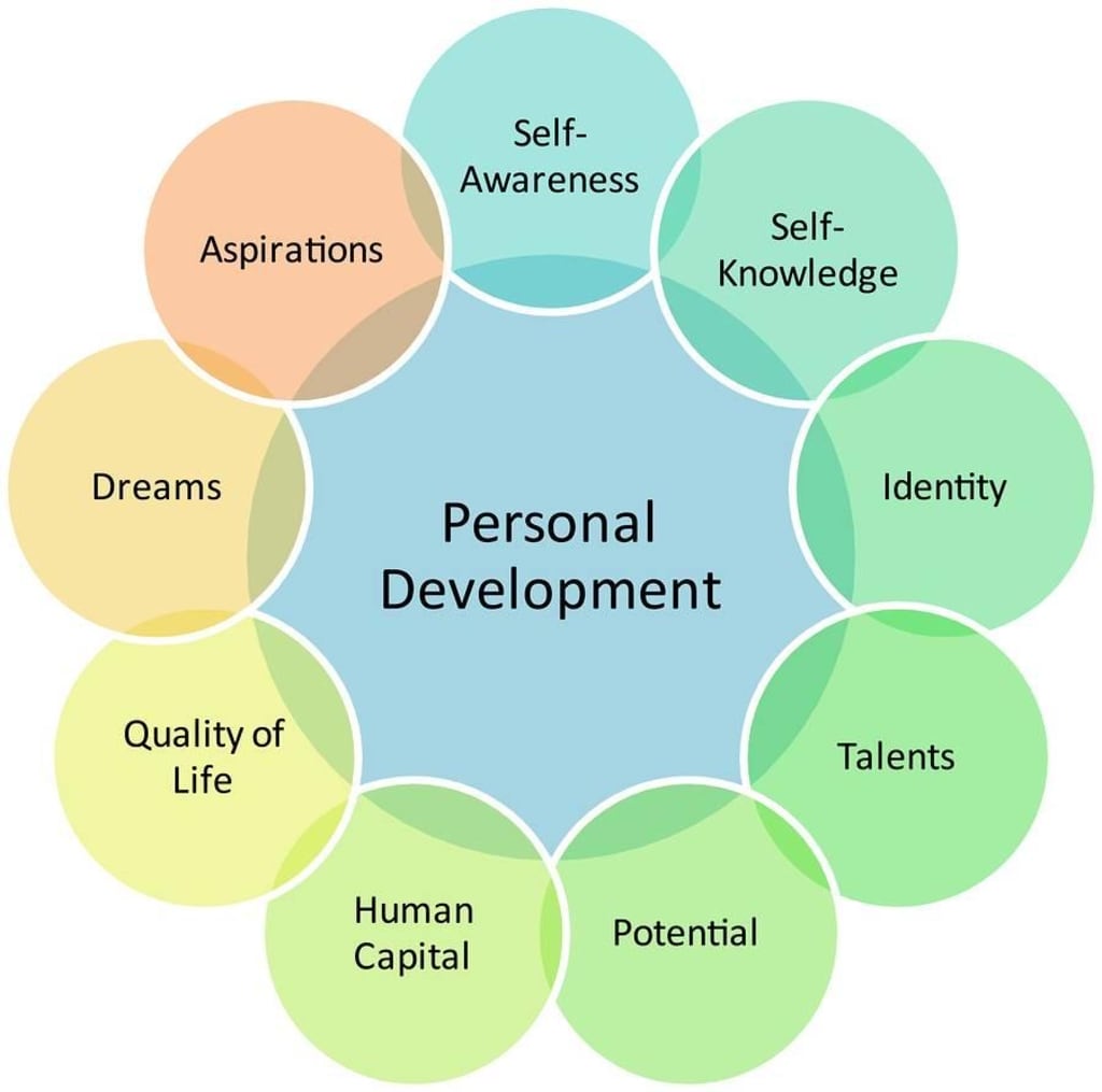 Self-Development Strategies