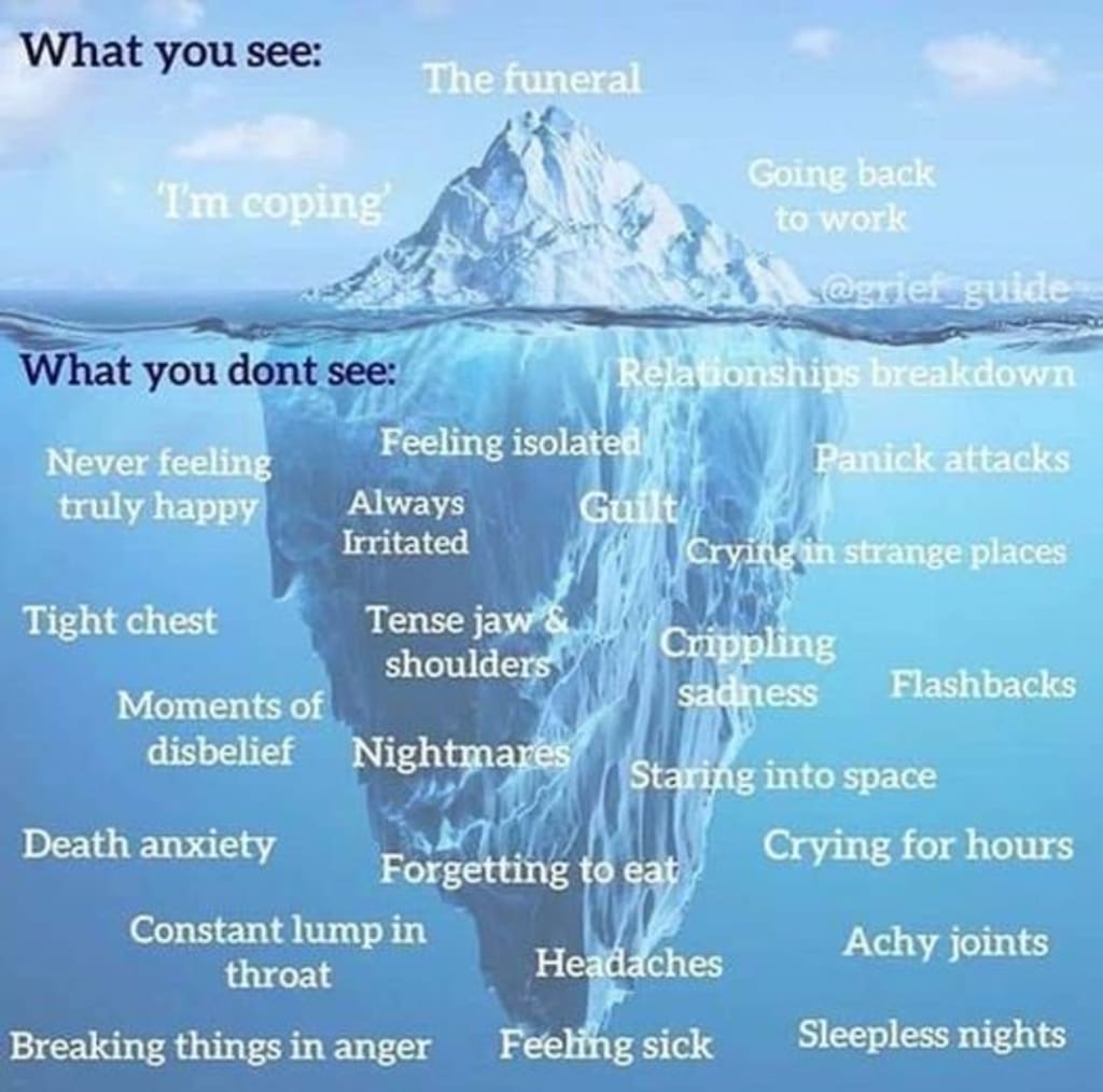 Trauma, Grief, and Loss. Psyche