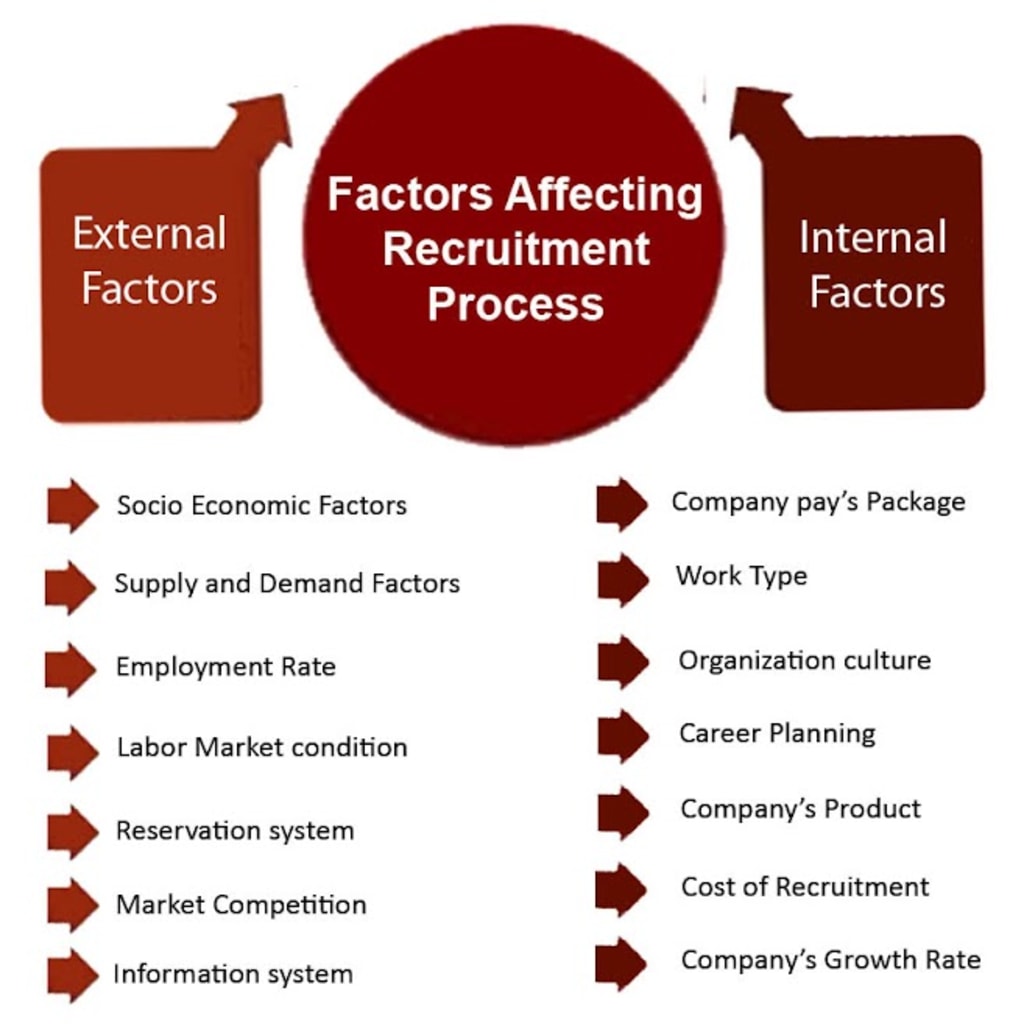 Factors Governing Recruitment in Human Resource Management | Education