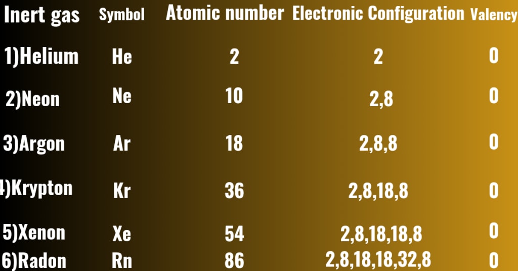 What Is Inert Gas Education