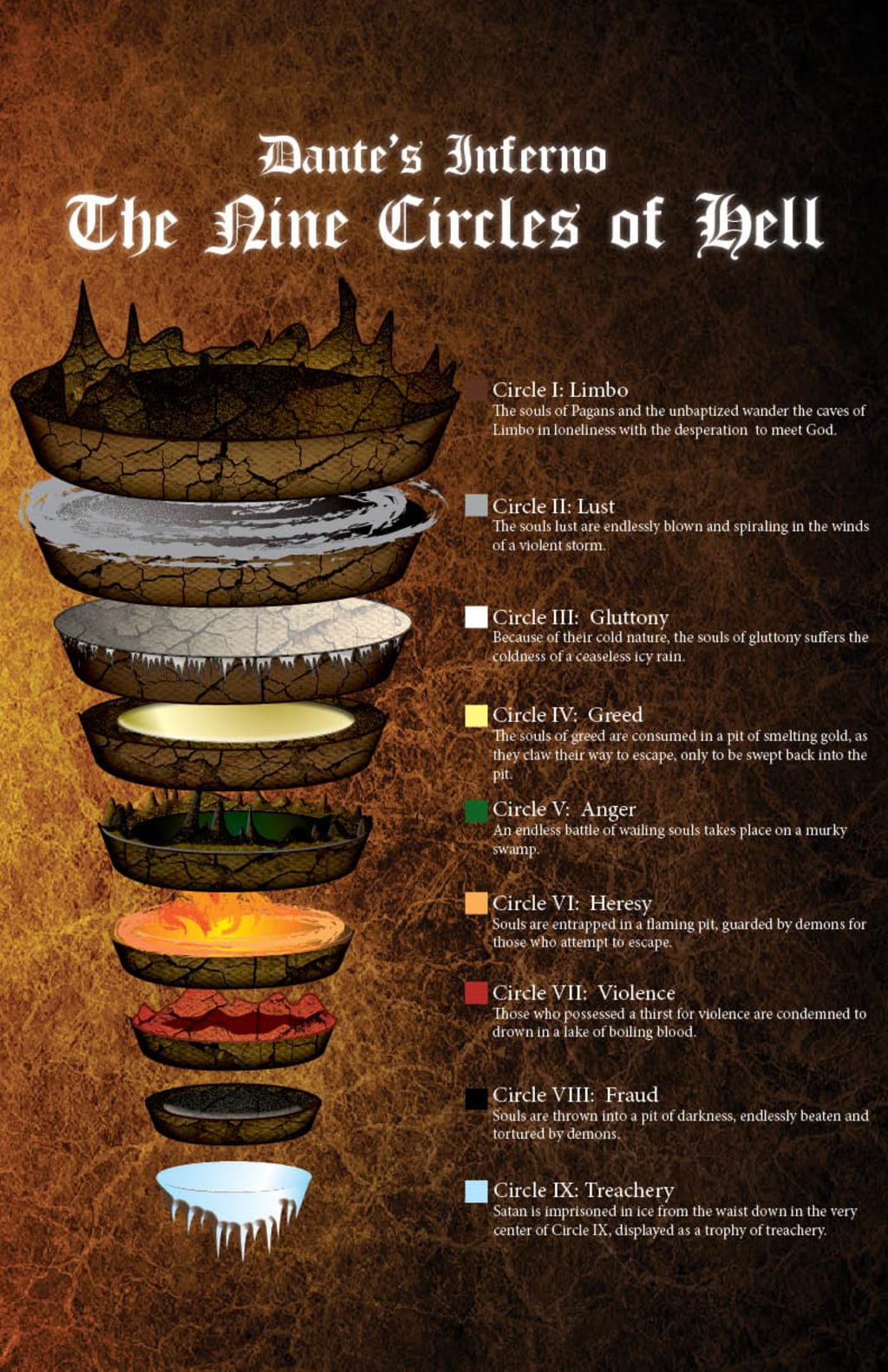 A Guide to Dante's 9 Circles of Hell