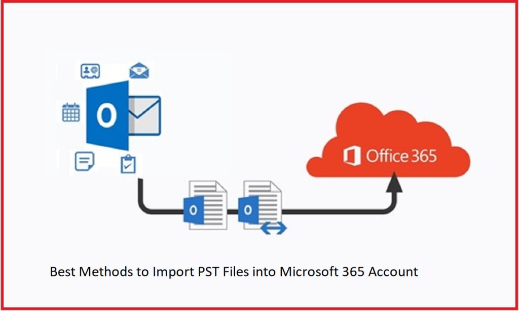 What is ​Microsoft 365 (formerly Office 365)? Everything you need to know