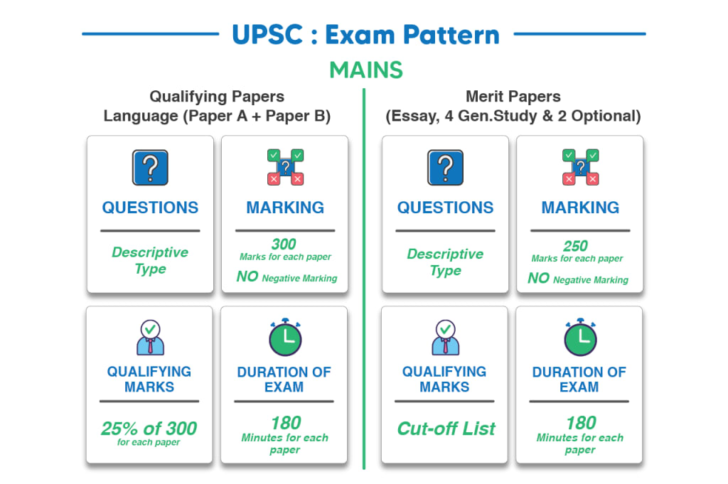 UPSC Cut Off 2021: Detailed Analysis - ClearIAS