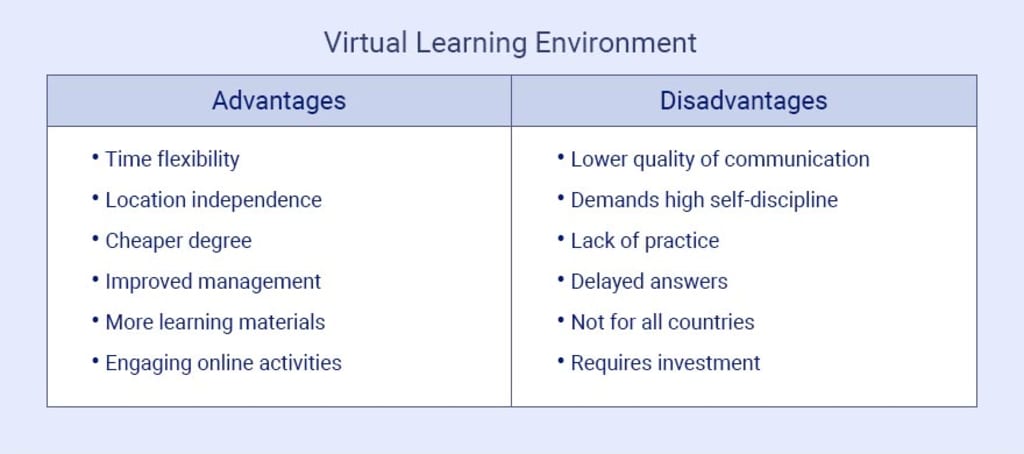 6 Advantages of Virtual Classrooms and How Large Districts Can Benefit