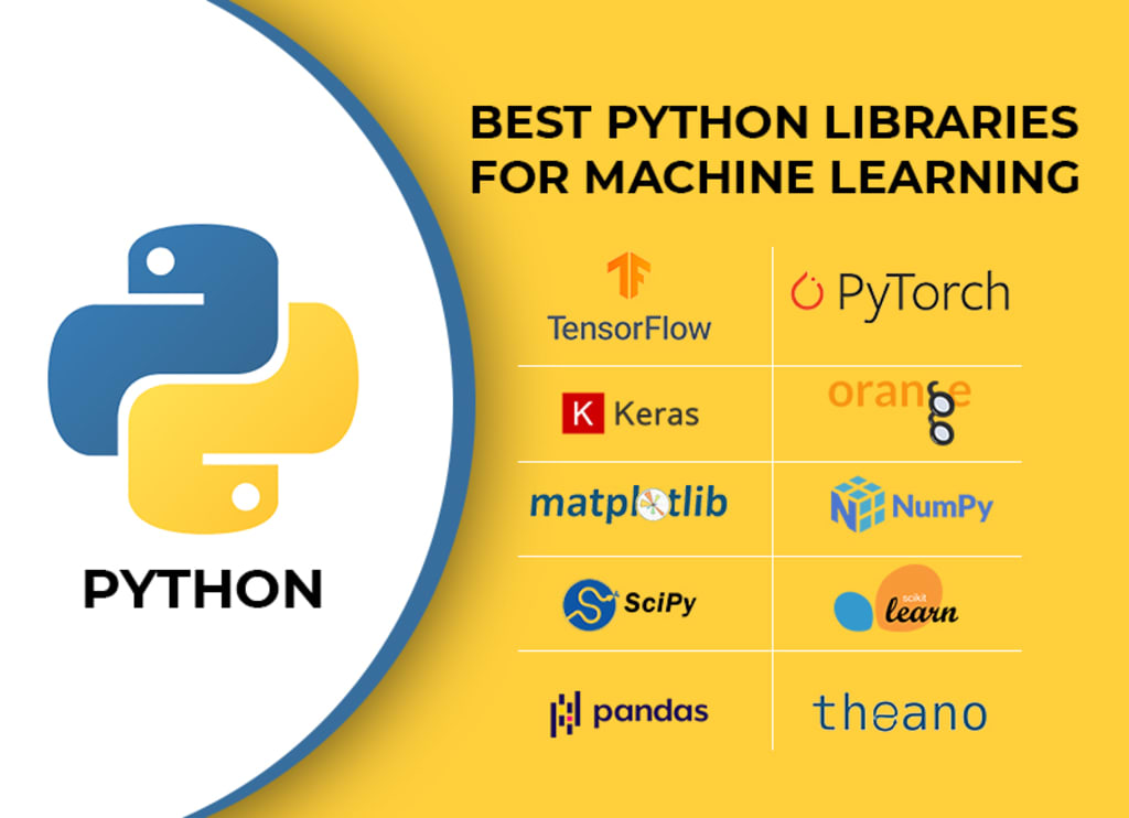 Numpy Machine Learning Libraries For Python