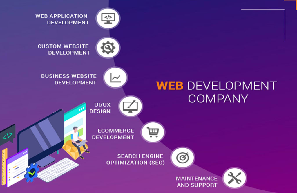 A Complete Guide To Custom Web App Development In 2024 Education   65a8dbeb24c1d5001db08f2a 