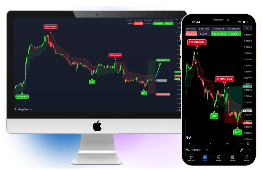 Ai Powered Trading Indicators: Revolutionizing Market Strategies