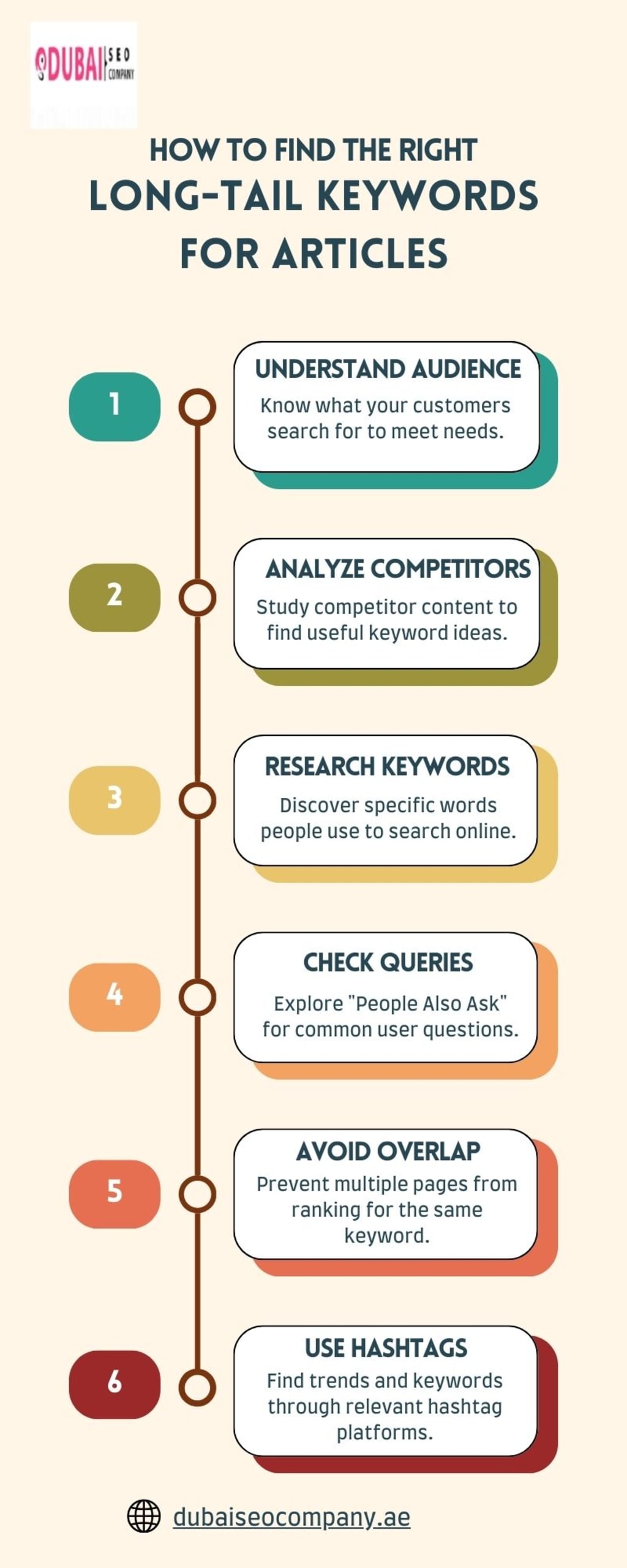 How to Choose the Perfect Long Tail Keywords for Your Articles