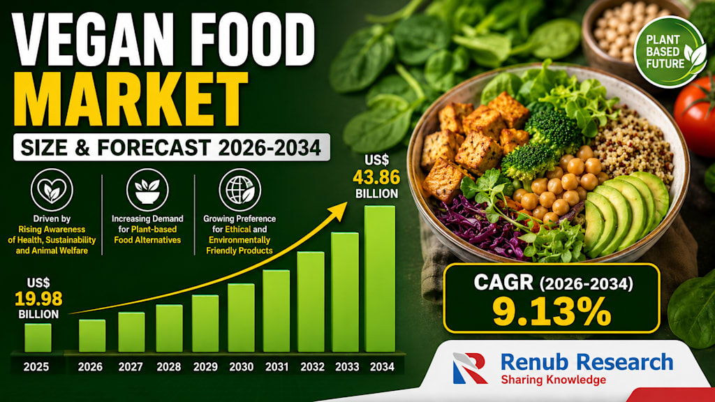 Vegan Food Market Booms as Consumers Shift Toward Healthier and Sustainable  Eating | Futurism