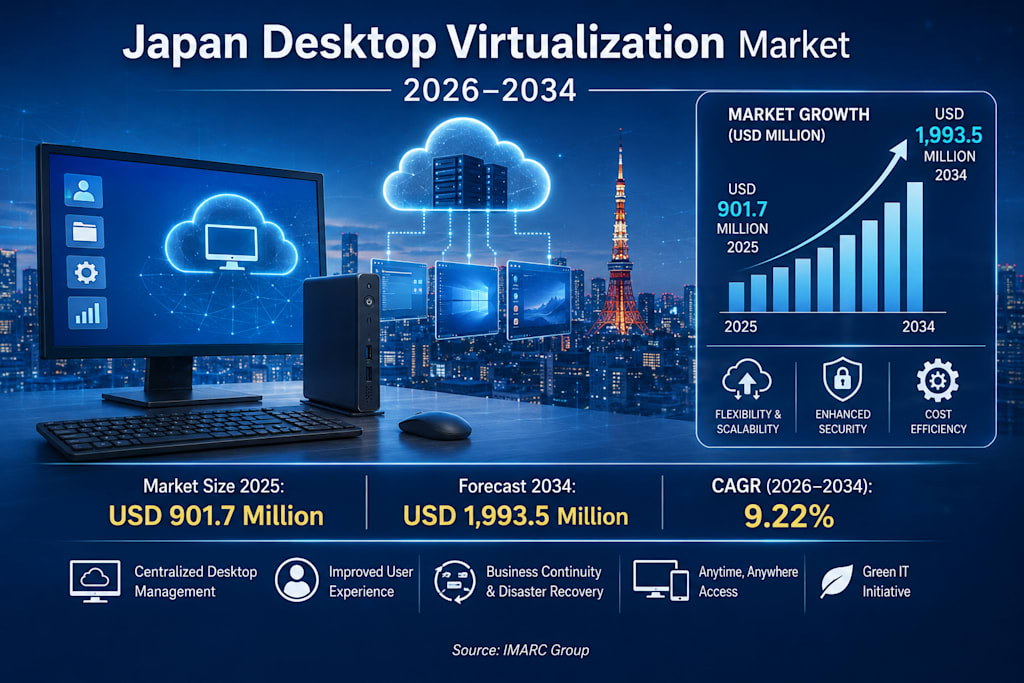 Japan Desktop Virtualization Market Size, Growth, Trends and