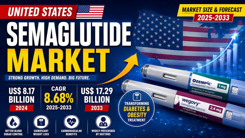 United States Semaglutide Market Set to Reach US$17.29 Billion by 2033 as  Obesity and Diabetes Cases Fuel Demand | Earth