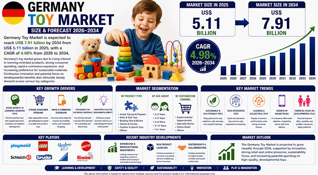 Germany's Toy Makers Lead $7.9B Green Play Revolution - Image 3