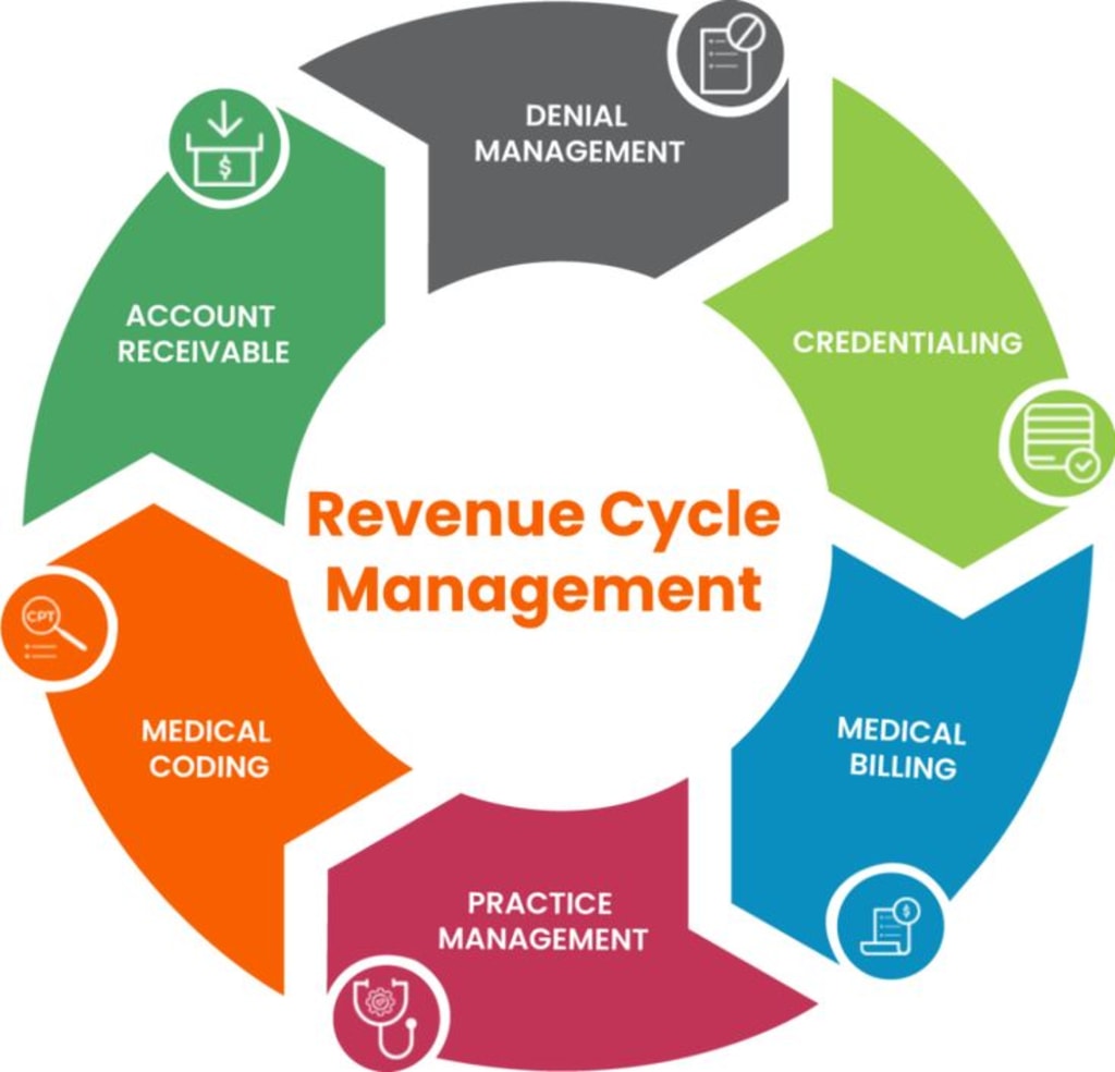 How Revenue Cycle Management Improves Financial Performance | Longevity