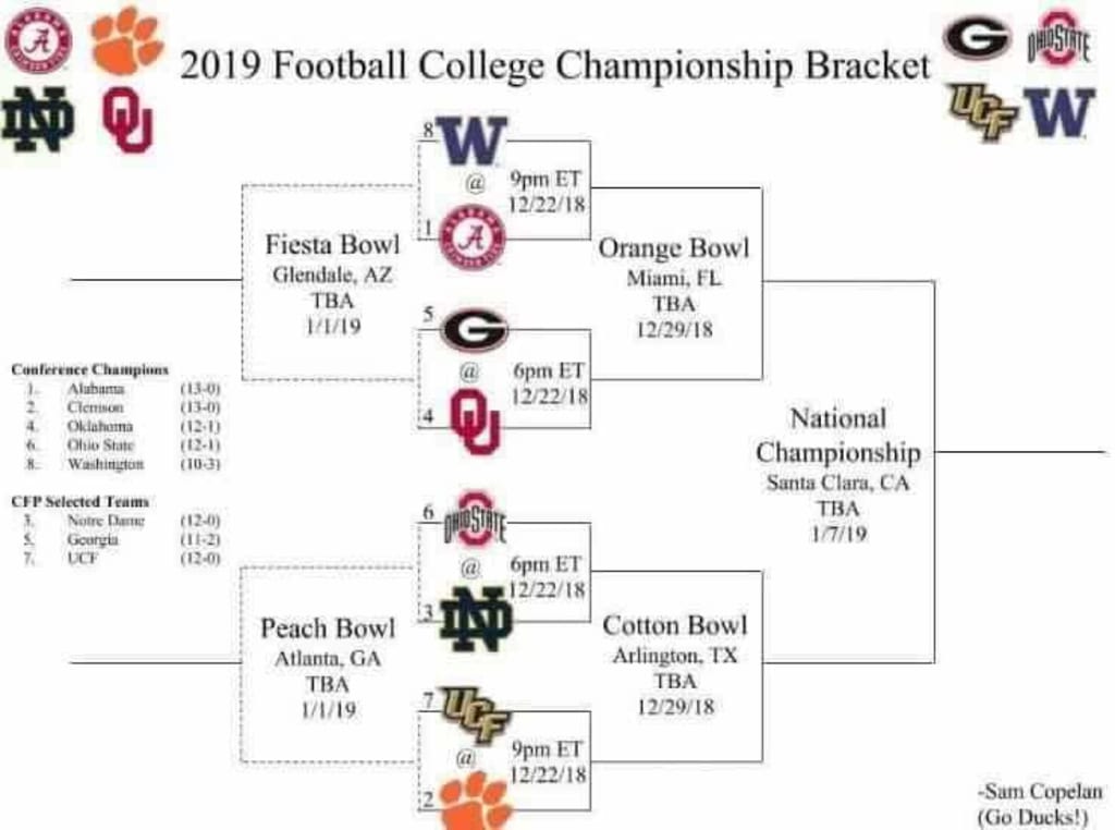 The College Football Playoff Bracket Is Set and Notre Dame Is in