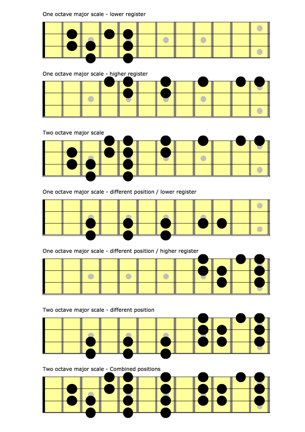 How To Conquer the Major Scale