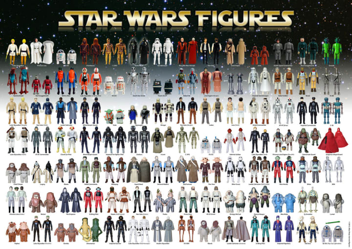 Star Wars Collectibles and Toys Price Guide