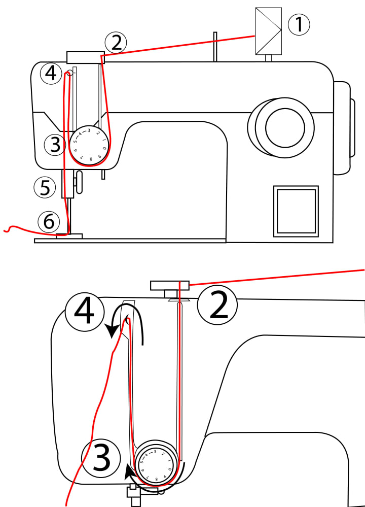 Threading A Sewing Machine & Practice Tips