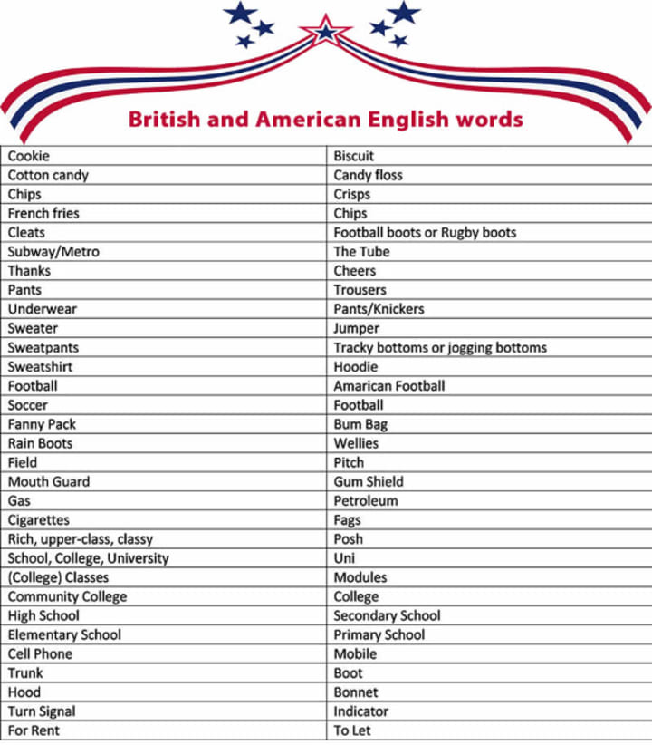 Words With Different Meanings in Other Countries, PDF