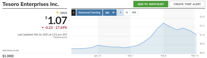 Tsnp shop stock price