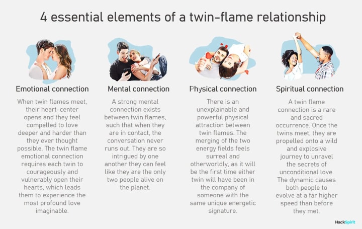 Twin Flame: Meaning, Test, Love relationship