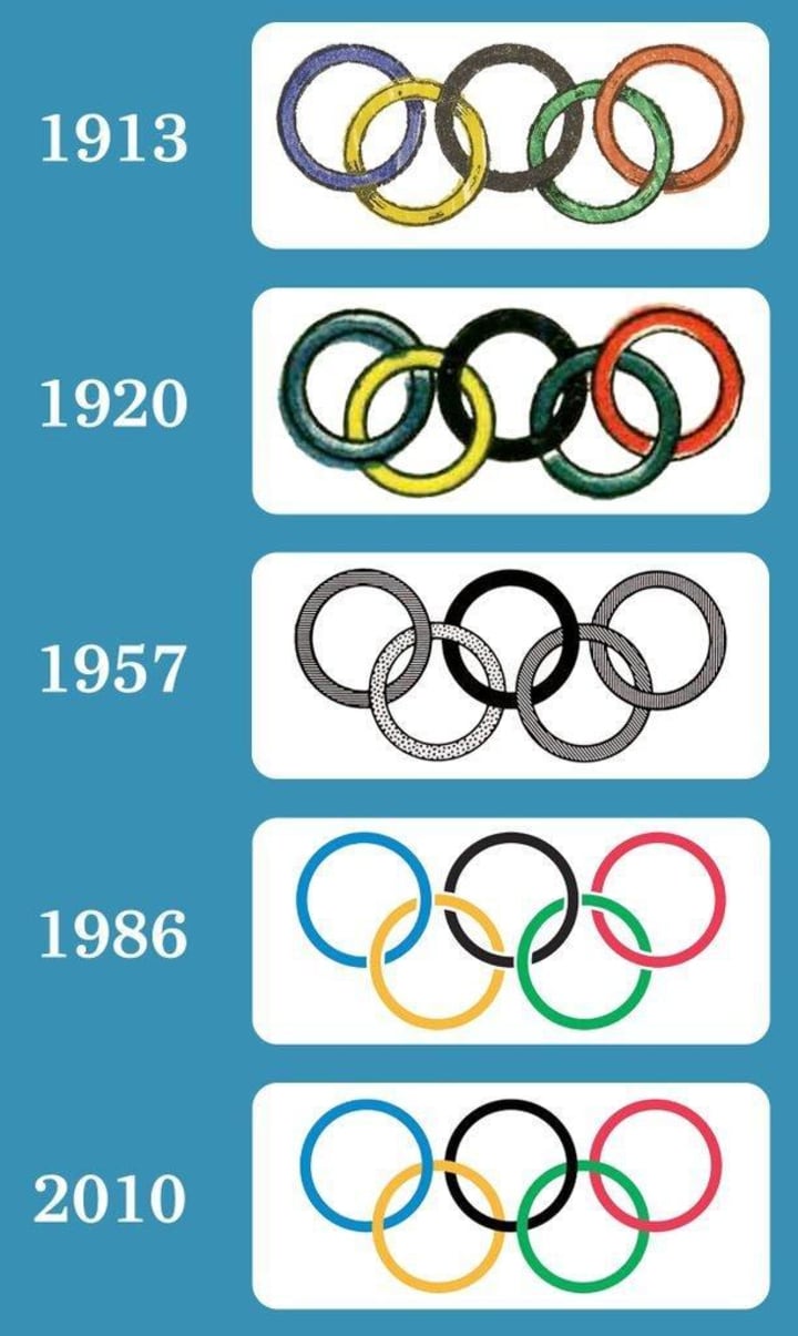 What do the Olympic rings mean?