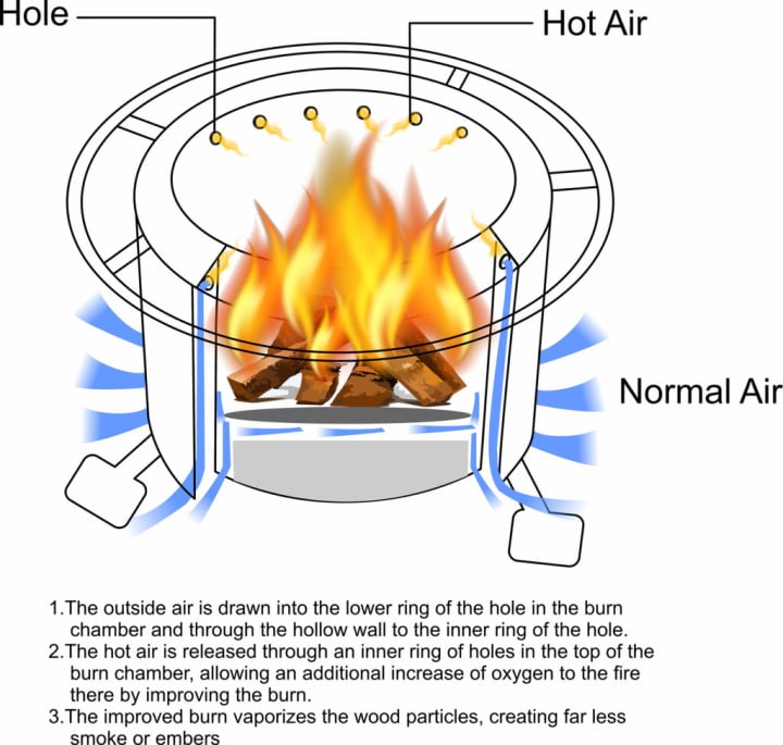 How to Build a DIY Smokeless Fire Pit? Lifehack