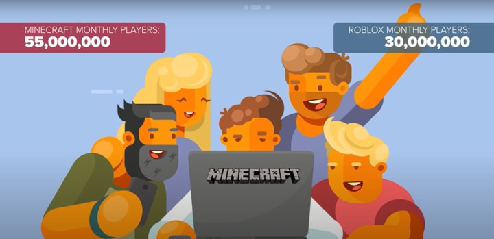 Roblox now has more monthly players than Minecraft - XboxEra