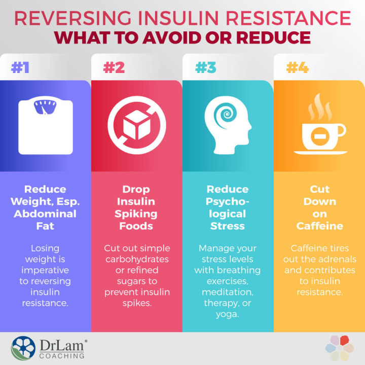 What is insulin resistance? Journal