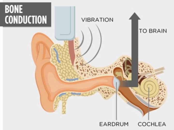 What Are Bone Conduction Headphones and How Do They Work? 01