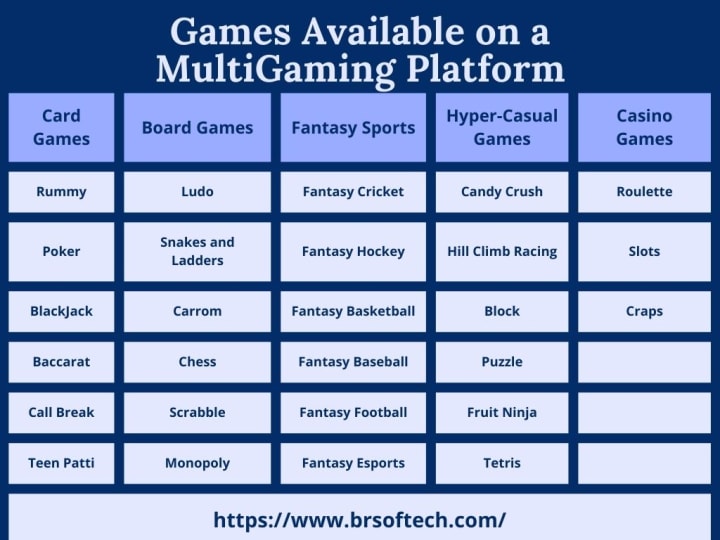 Online Gaming Platforms  Features of Various Online Gaming Platforms