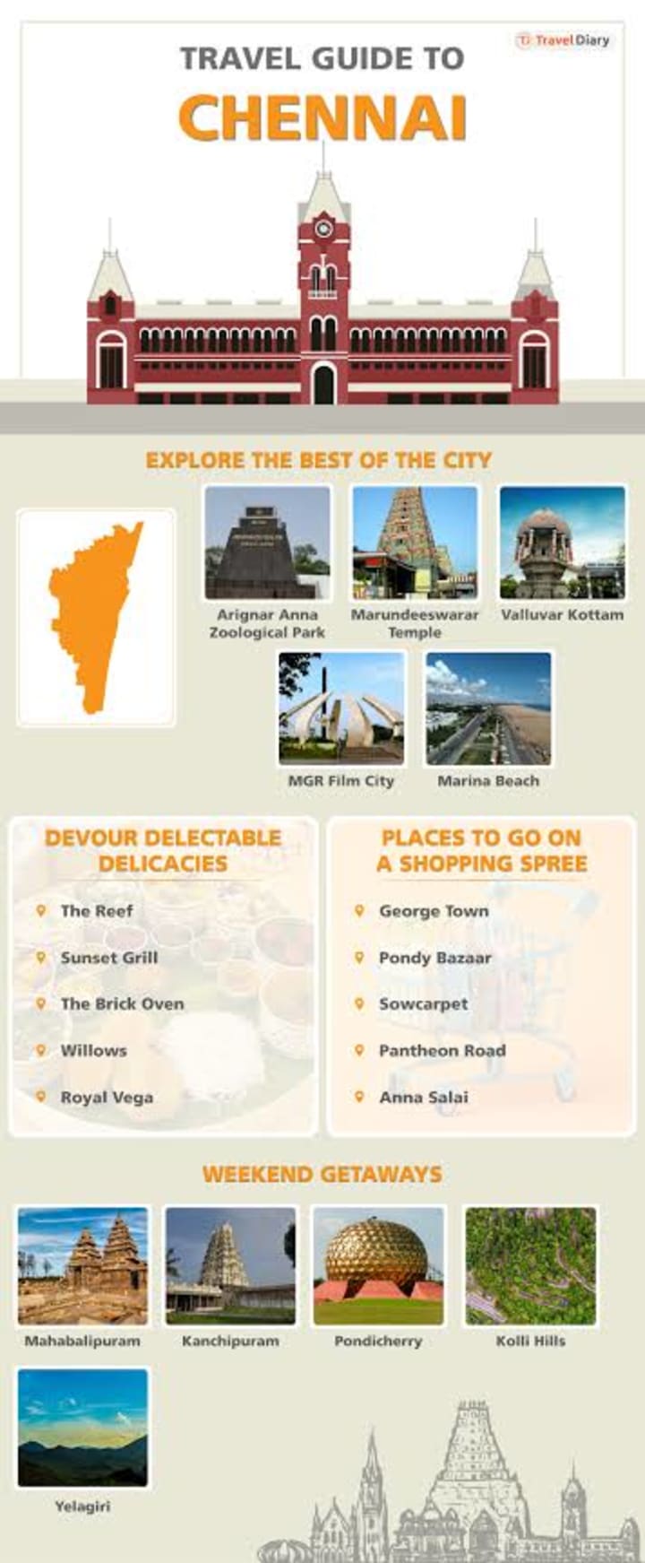 Historical story about Chennai Wander