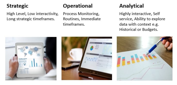 Data Visualisation Best Practice | Education