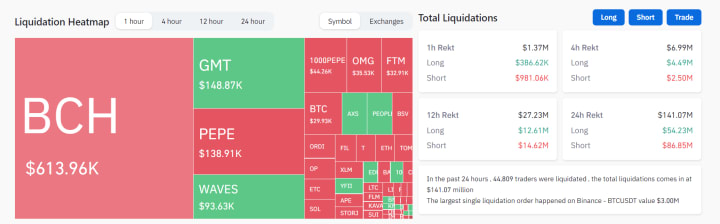 RESTOCK CANADA - Liquidation Map