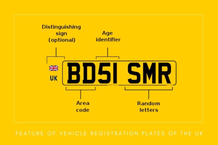 The Ultimate Guide: Finding Out Whose Number Plate Is This