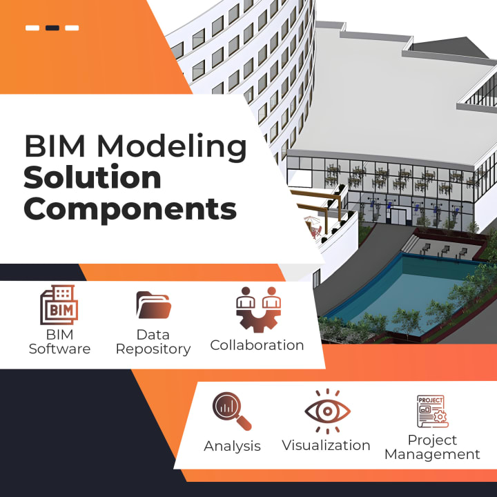 What are the Key Components of BIM Modeling Solution? | Education