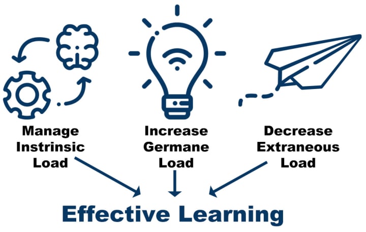 Cracking the Code to Online Learning