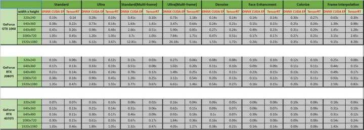 Video AI benchmarks on new AMD graphics card - General - Topaz Community