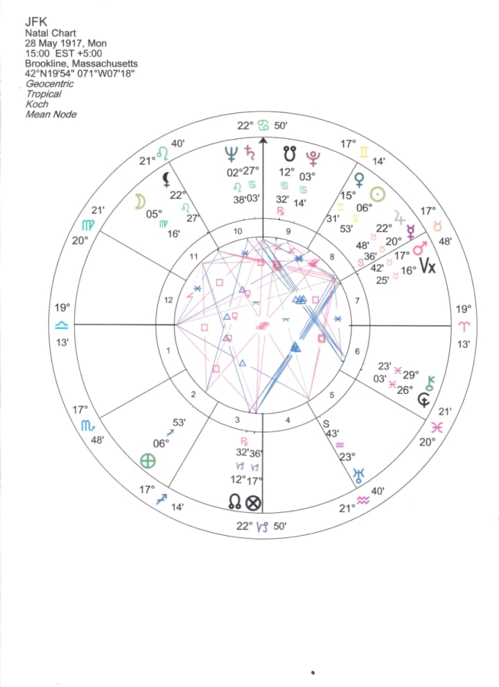 The Day That JFK was Assassinated Changed My Opinion on 22 November