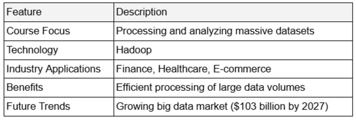 Top 15 Trendy industrial lessons for 2025: skills for career growth 5 674574786855e8001d994a18