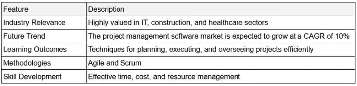 Top 15 Trendy industrial lessons for 2025: skills for career growth 8 674574786855e8001d994a1b
