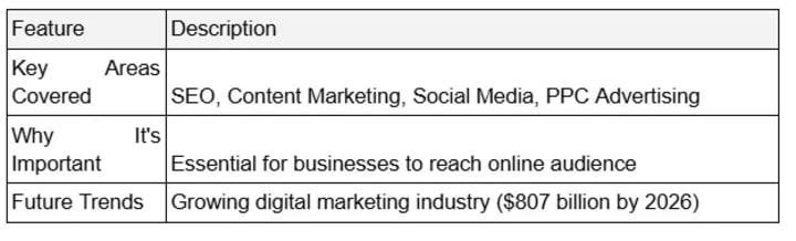 Top 15 Trendy industrial lessons for 2025: skills for career growth 10 674574786855e8001d994a1d