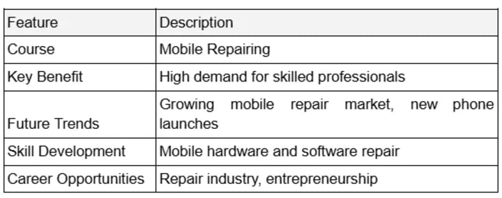 Top 15 Trendy industrial lessons for 2025: skills for career growth 14 674574786855e8001d994a21