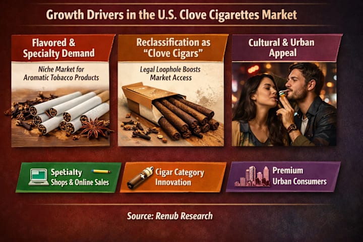 can you still buy clove cigarettes in the us United States Clove Cigarettes Market Set to Reach US$ 58.12 Billion by  2034 Amid Rising Demand for Specialty Tobacco Products