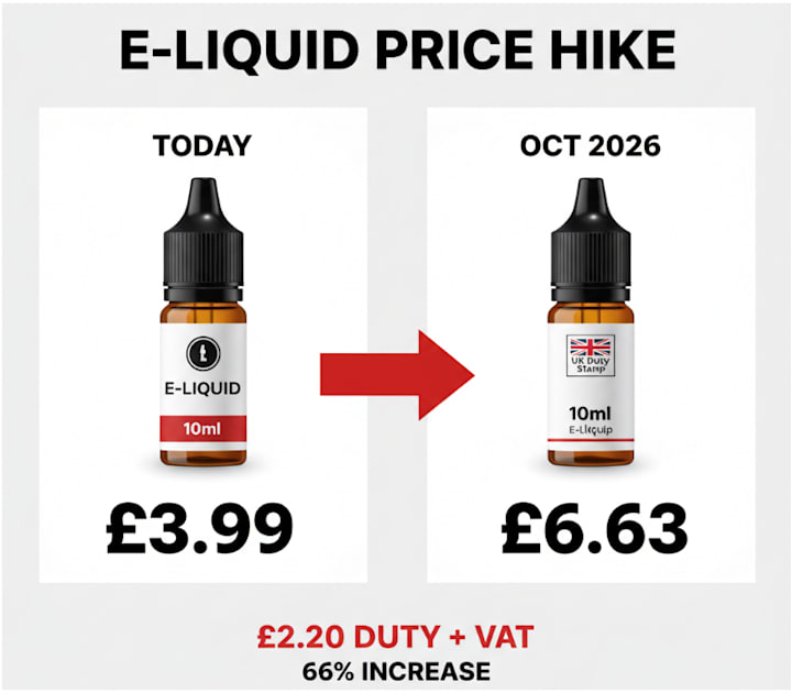 can u mix vape liquids UK Vaping Laws 2026: New Tax Rules Every Vaper Must Know