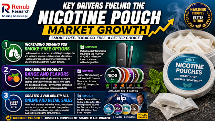 ingredients in tobacco smoke Why Nicotine Pouches Are Rapidly Reshaping America's Smoke-Free Market