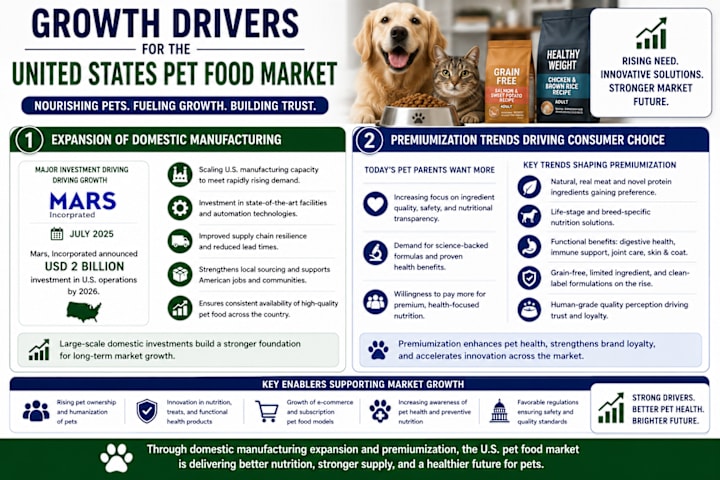 La revolución estadounidense de los alimentos para mascotas: por qué la nutrición premium está remodelando una industria de 74 mil millones de dólares