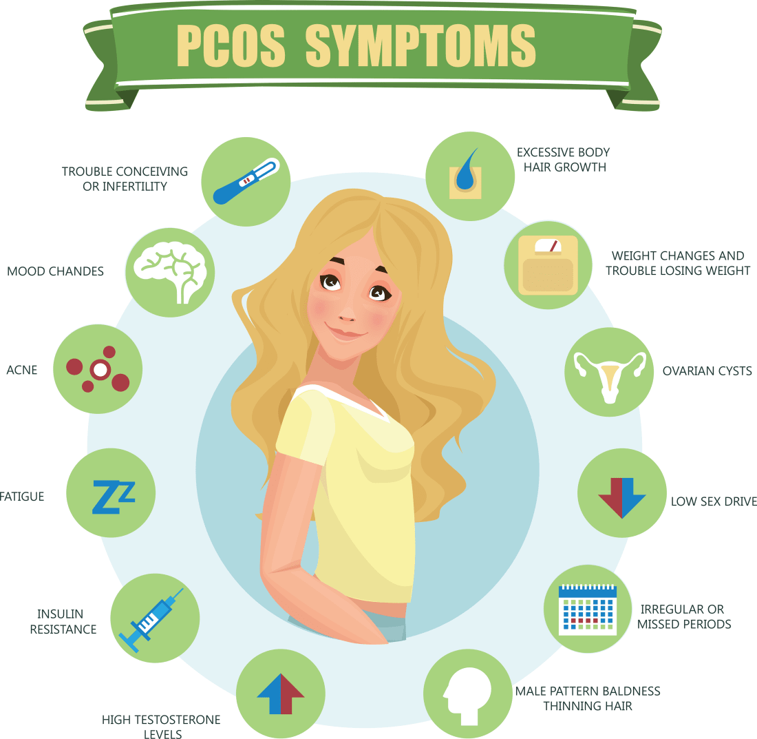 polycystic-ovary-syndrome-pcos-viva