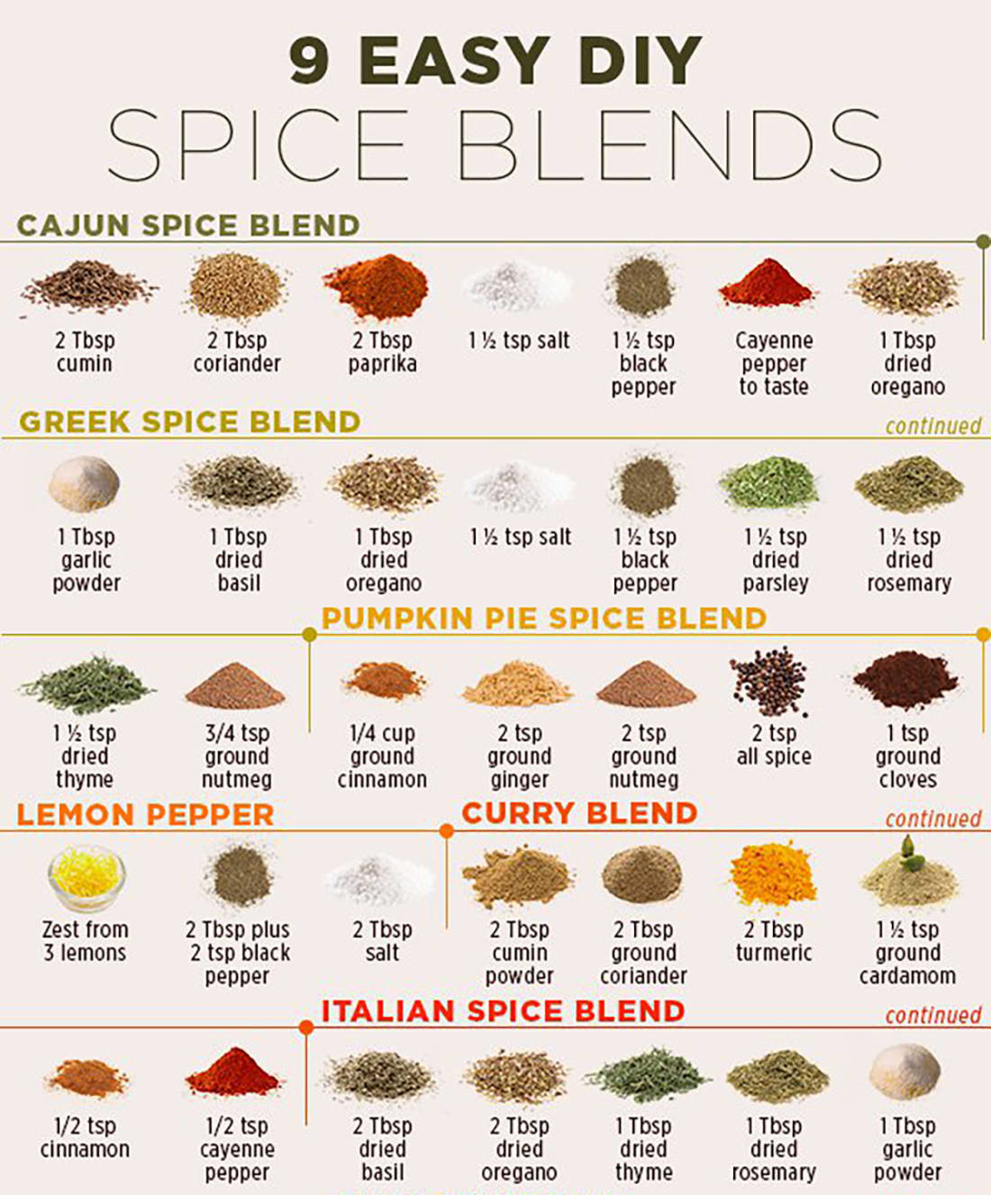 Best Kitchen Cheat Sheets Feast