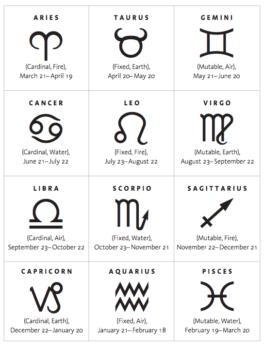 In astrology cardinal sign is a what The 4